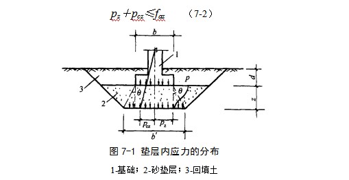 大名地基处理