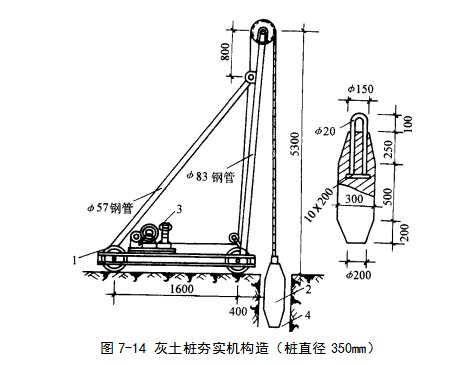 大名挤密桩地基